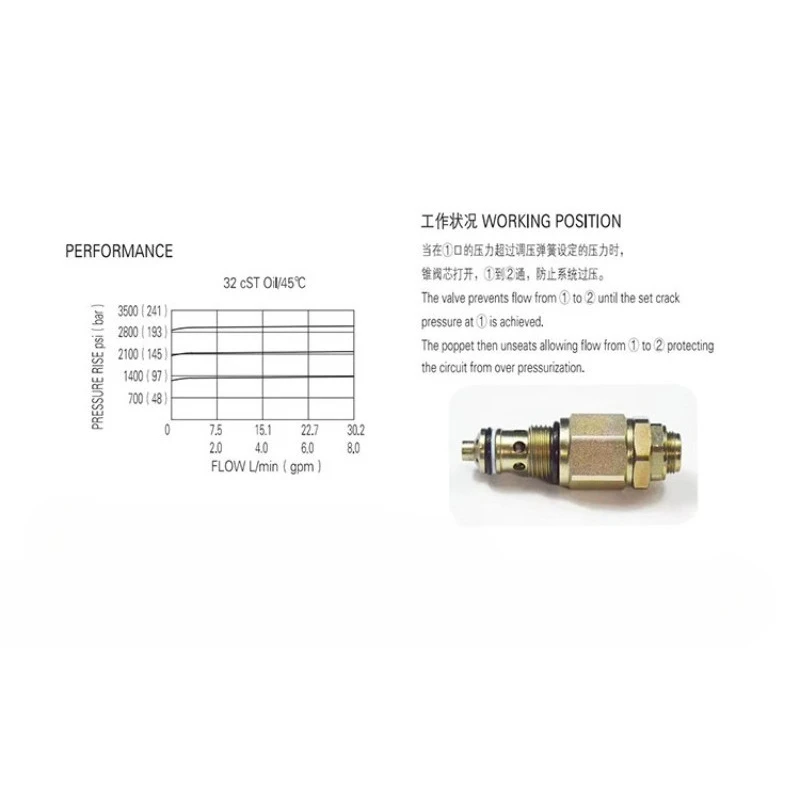 Threaded Insert YF06-09 Direct Acting Hydraulic Valve