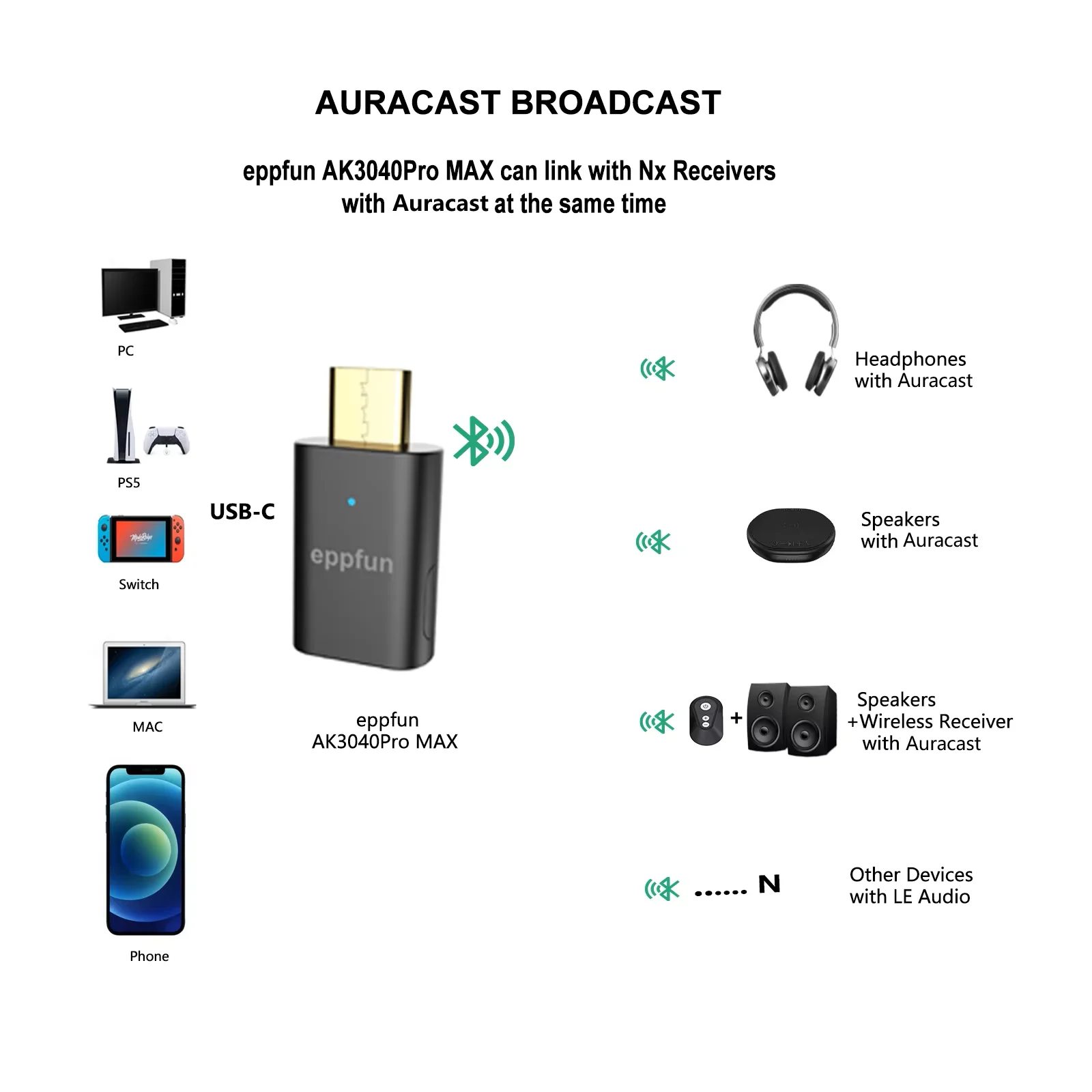 Thumbnail 4 - #86 Best Bluetooth Transmitters to Buy In 2026
