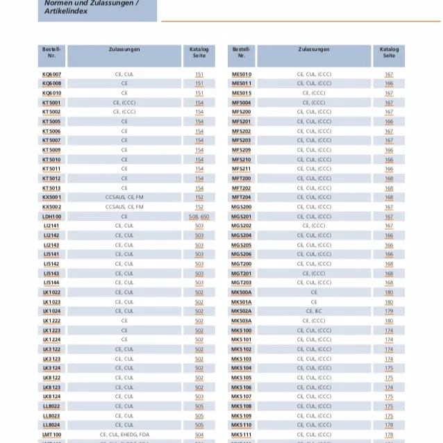 2026 Ifm Position S…