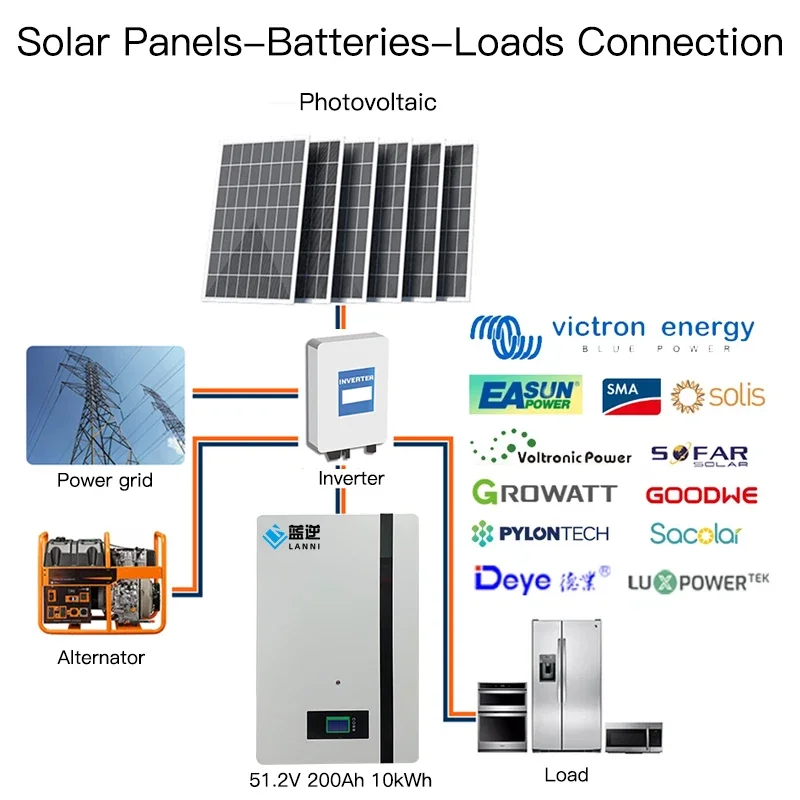 16S Rechargeable Lithium ion Battery 48V200Ah 10KWH Power Wall Battery Packs for Solar Power System 48v100ah lifepo4 battery