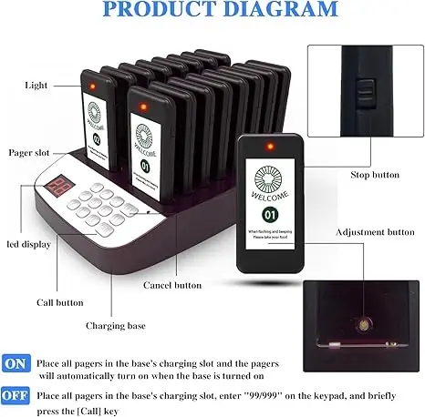 Waterproof 16 Pager System for Restaurants Hotels Food Trucks & Church Nursery with Vibration Flashing Buzzer & Call Features