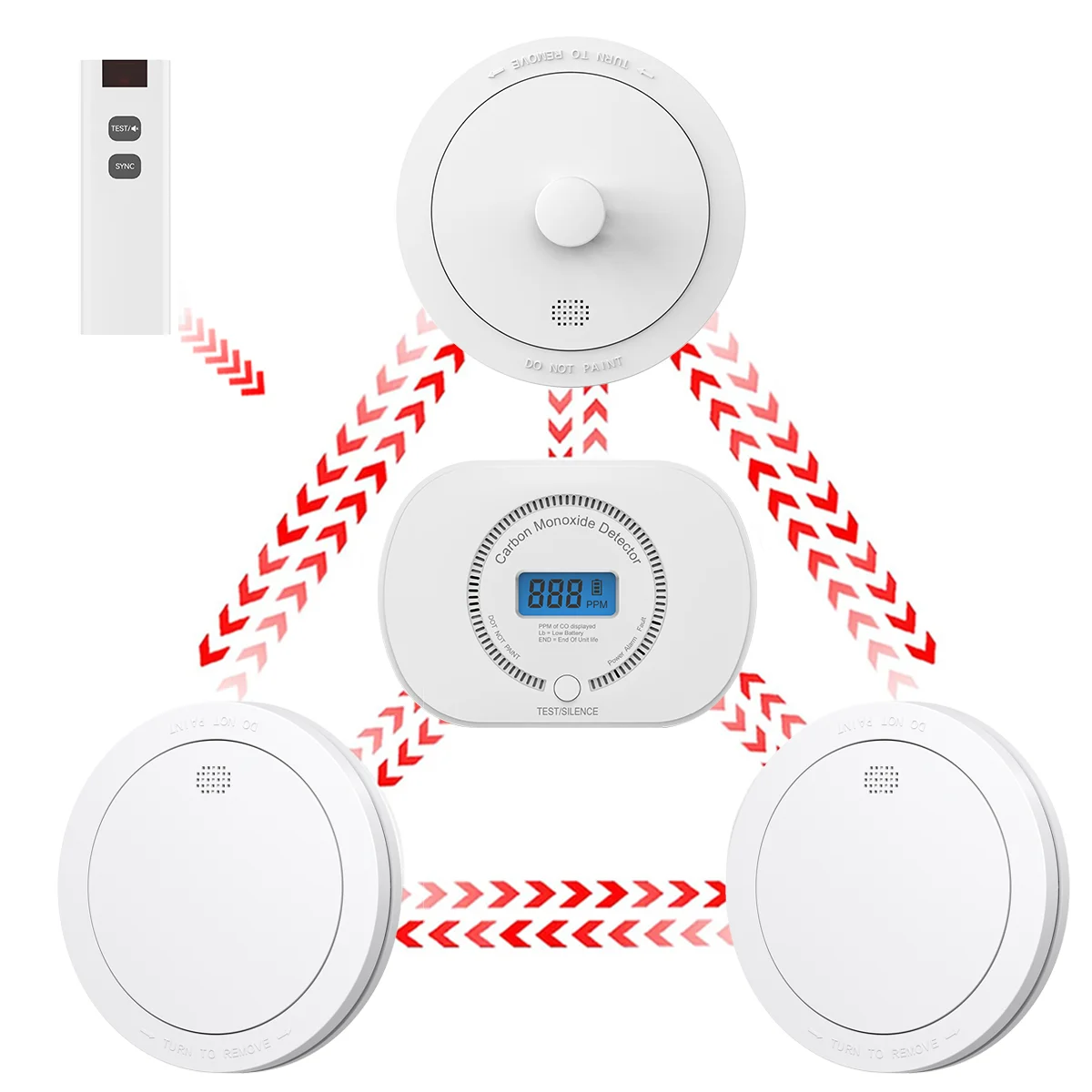 CPVAN Home Security System Fire Protection Wireless Interlinked Smoke+Heat+Carbon Monoxide Detector Alarm Sensor