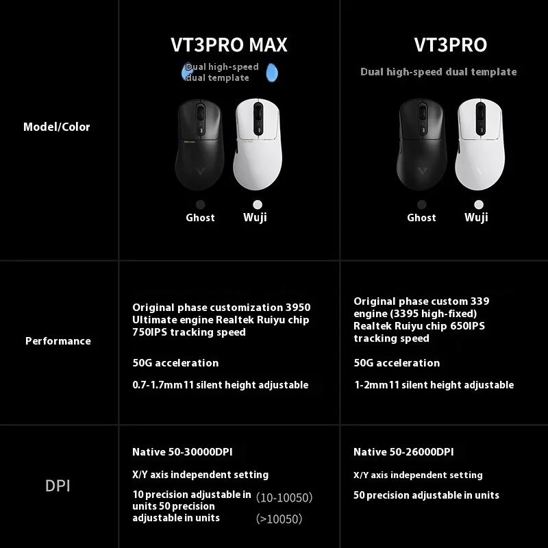 Rapoo Vt3pro Max Gaming Mouse Wireless Dual 8k Low Latency Ergonomics Lightweight Paw3950 Customized Game Mouse Laptop Gift