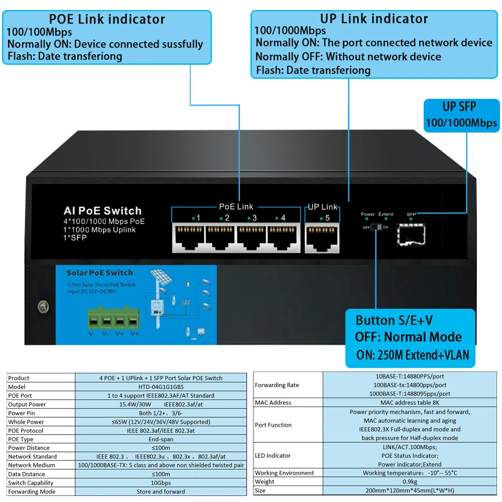 HUI-Tenda 4/8 Port 10/100Mbps AI POE Switch Solar Panel Powered 1Gbps Uplink SFP port Network VLAN RJ45 Switch for IP camera/NVR