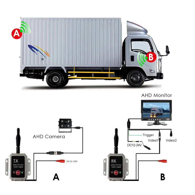 IP69K Impermeabile AHD CCTV 1080P Trasmettitore video wireless digitale Ricevitore Sensore immagine CCD Tensione di funzionamento DC12V-36V