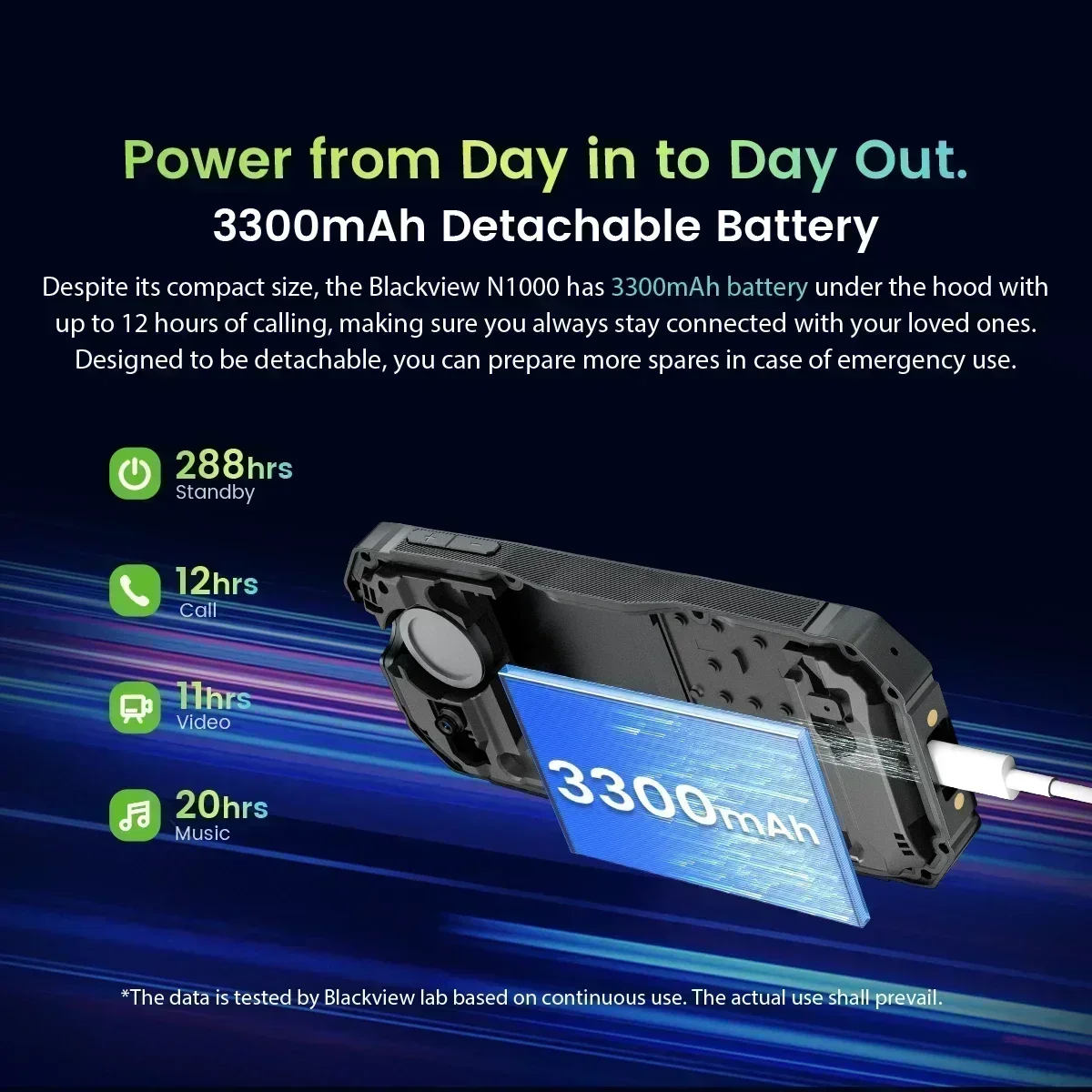 Blackview N1000 Rugged Smartphone 2.4 inch Display 3300mAh Battery Dual 4G Mobile Phone With Dial Button For Elderly Cellphone