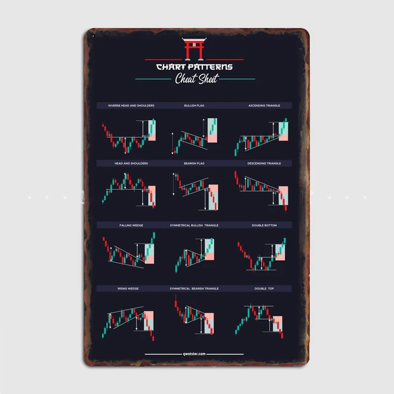 Trading Chart Patterns - Forex Metal Plaque Cinema Living Room Kitchen Decoration Plaques Tin Sign Posters