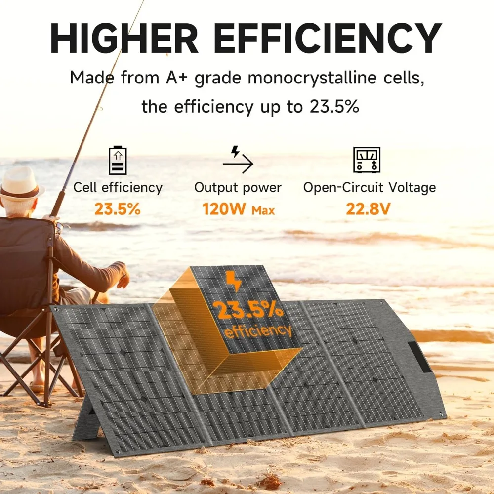 120W Portable Solar Panel for Power Station, 23.5% Efficiency ETFE Foldable Solar Charger with Adjustable Kickstands