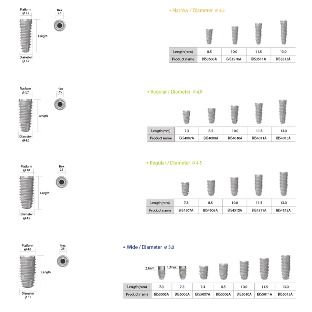 Compatible NeoBiotech MUA Healing Abutment Transfer Coping Analog Abutment Screw Bridge Screw Ti 1.2mm Hex Prosthetic Lab Set