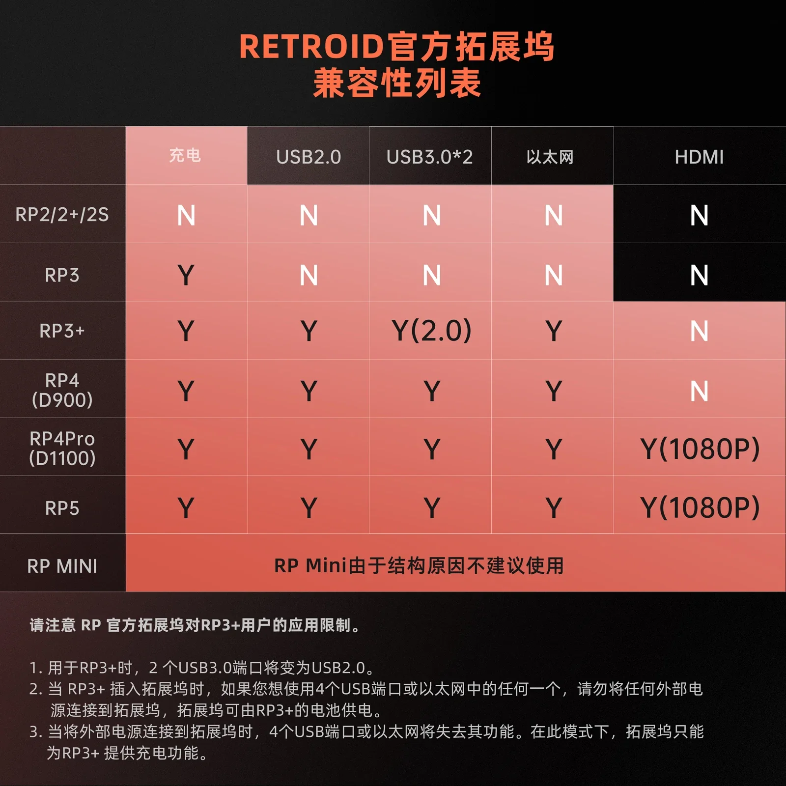 1 officiële gameconsole Typec video-uitgang is geschikt voor sommige mobiele telefoons 4K high-definition output DOCK