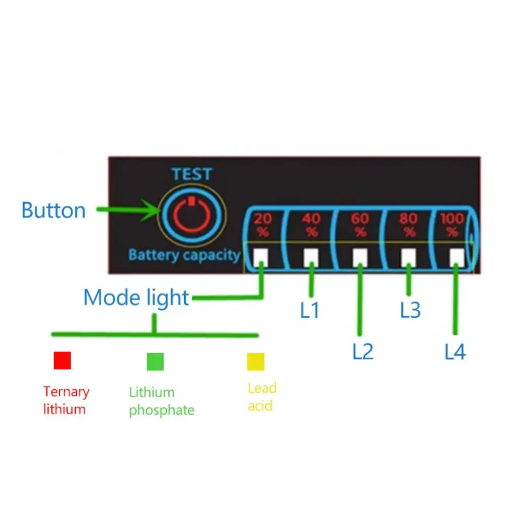 2S-8S 18650 Li-ion Lipo Lithium 5-30V Lead Acid Battery Level Indicator Tester LCD Display Meter Module Capacity Voltage Meter