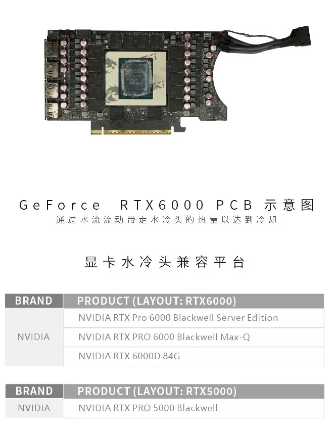 Bykski GPU Water Block for NVIDIA RTX Pro 6000/5000 Blackwell Server Version Video Card Cooler Radiator /N-RTXPRO6000-SR