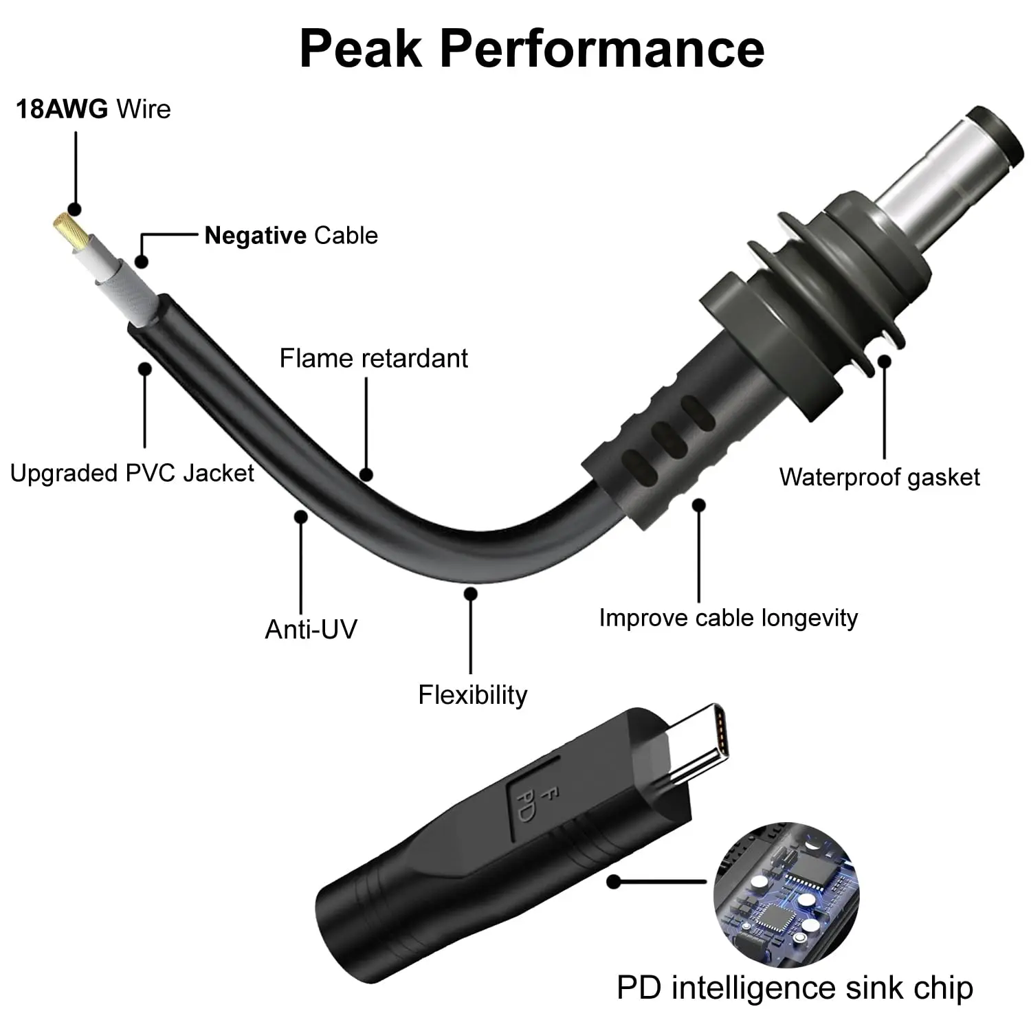 Imagem -04 - Starlink Mini dc Power Cabo Adapter Fêmea para Tipo-c Macho para Conexões com Power Bank 65w Mais pd Fonte