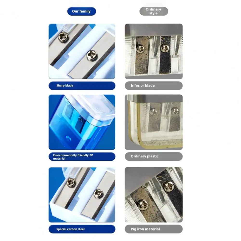 Pencil Sharpener Premium Blade Double Hole Pencil Sharpener with Storage Box for Home Office Kids Stationery for Efficient