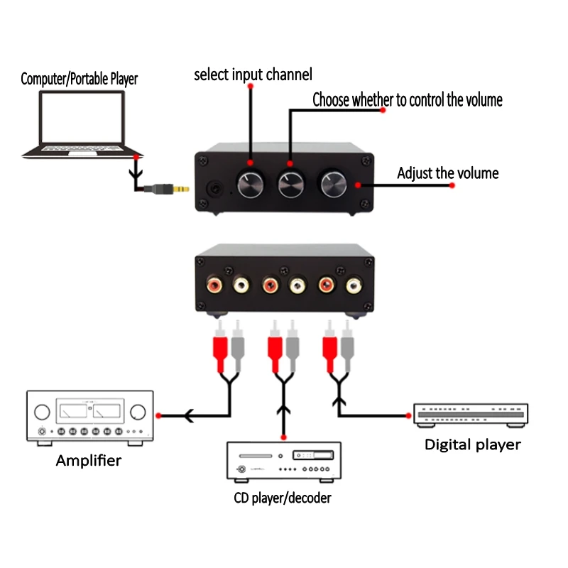 HIFI ضياع 1 المدخلات 3 الناتج RCA HUB موزع الصوت إشارة مفتاح جهاز انتقاء مصدر الجلاد لهجة حجم للوحة مكبر للصوت