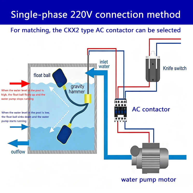 Kabel-Schwimmerschalter für Flüssigkeiten, Wasserstandsschalter, Steuergerät, Schütz, Sensor, Einzelschwimmer für Wasserpumpen, Tankfüllung – Detail 9