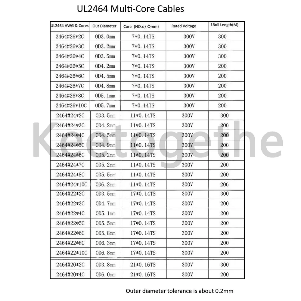 1M UL2464 كابل سلك مغلف قناة خط الصوت 26 - 32AWG 2 -10 النوى أسود / أبيض معزول لينة النحاس إشارة التحكم