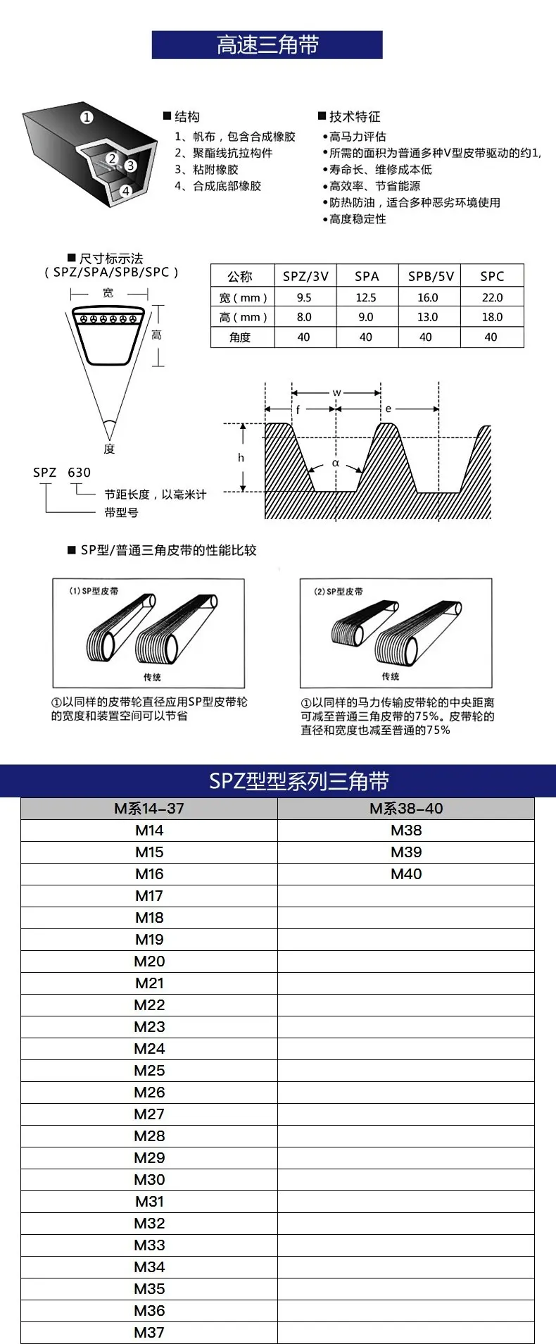 M Type Agricultural Machinery V-Belt Industrial Triangle Belt M16/17/18/19/20/21/22/23/24/25/26 Transmission Drive Belt