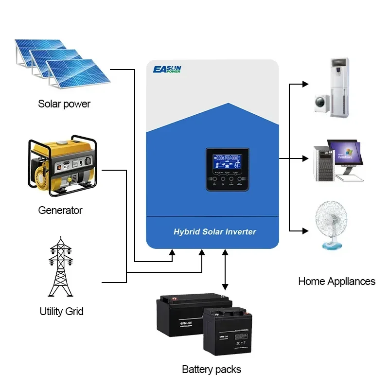 EASUN POWER 4.2KVA 4200VA Hybird Solar Inverter 24V Built MPPT 110A Solar Controller 230VAC Out-put Voltage Max PV 450VDC