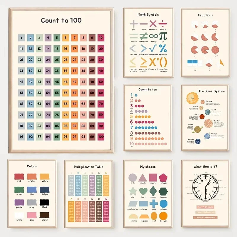1pc Children's Math Education-Themed Poster: Numbers, Shapes, and Spatial Math on a Frameless Canvas Print for Children's Roo