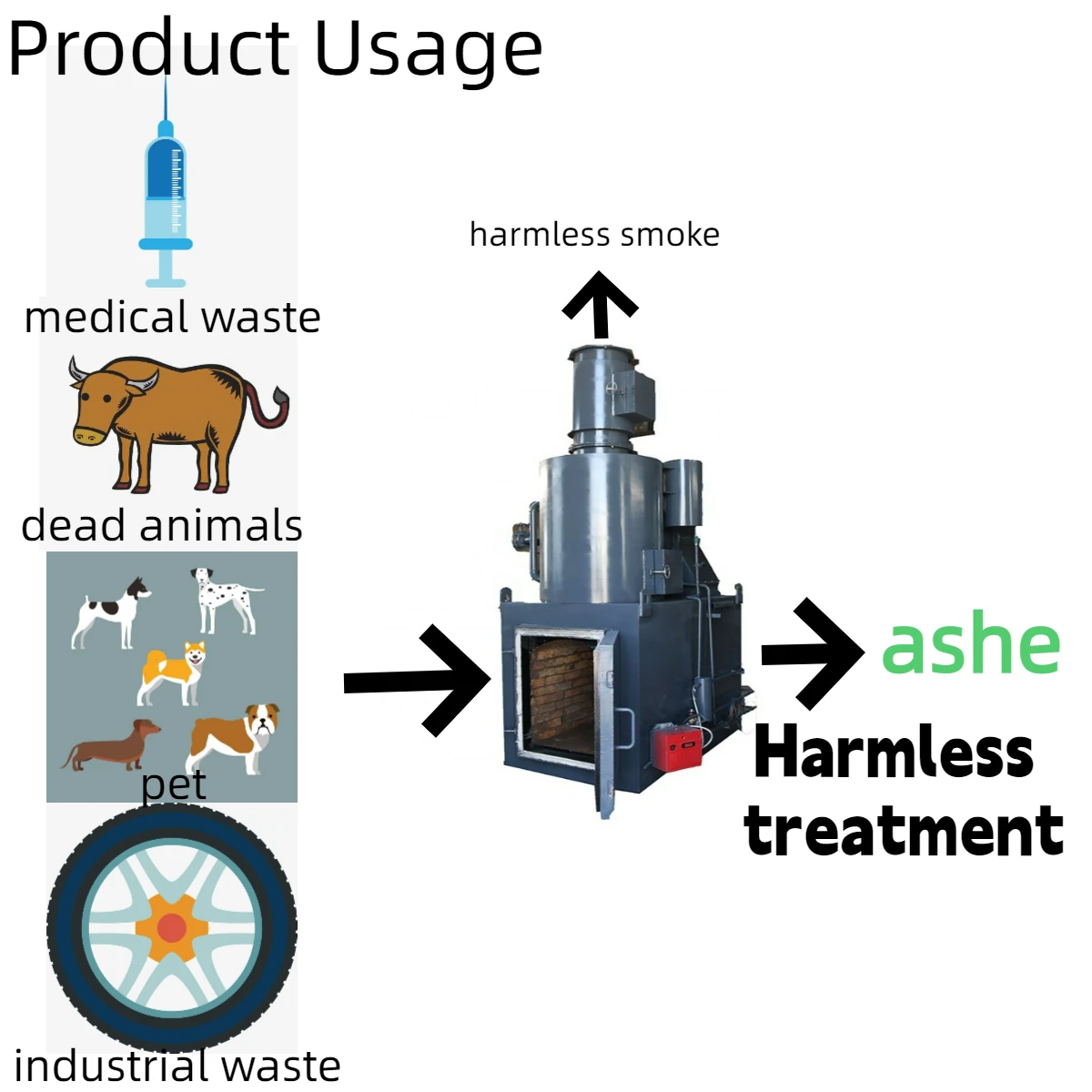 Cost-effective Pet Incinerator Portable Pet Cremation Eco Animal Waste Incinerator Animal Incinerator