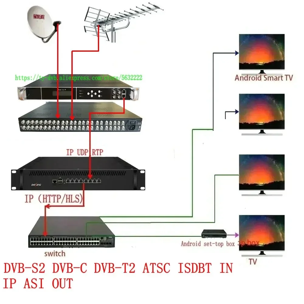 IPTV 서버 호텔 지능형 네트워크 TV 소형 CATV TV 시스템, HTTP UDP, RTSP, HLS, IPTV 게이트웨이 프로토콜 변환 스트리밍