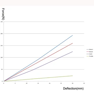 أفضل 10 مبيعات مكعبات Logitech G27 - رقم 5