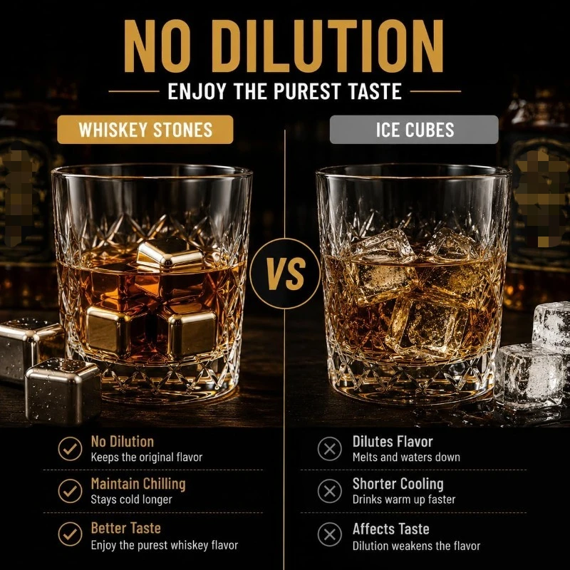 Stainless Steel Ice Cubes Reusable Silicone Ice Tongs Storage Tray No Dilution Fast Cooling For Whiskey Cocktails Coffee Gifts - view 4