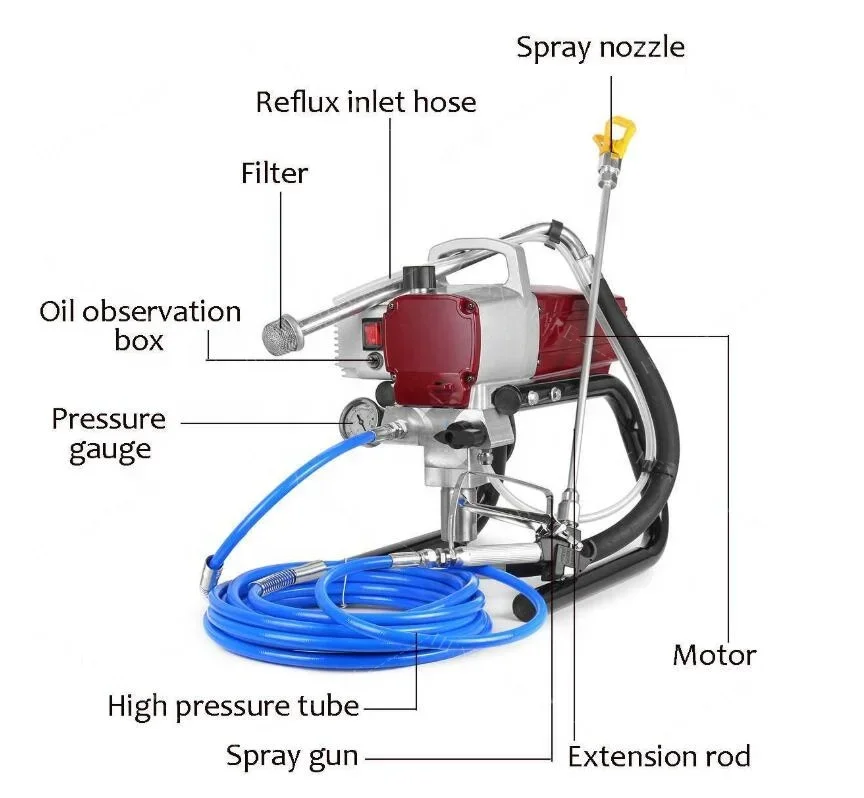 Spraying Machine for Painting Industrial Electric Airless Paint Sprayer Machine