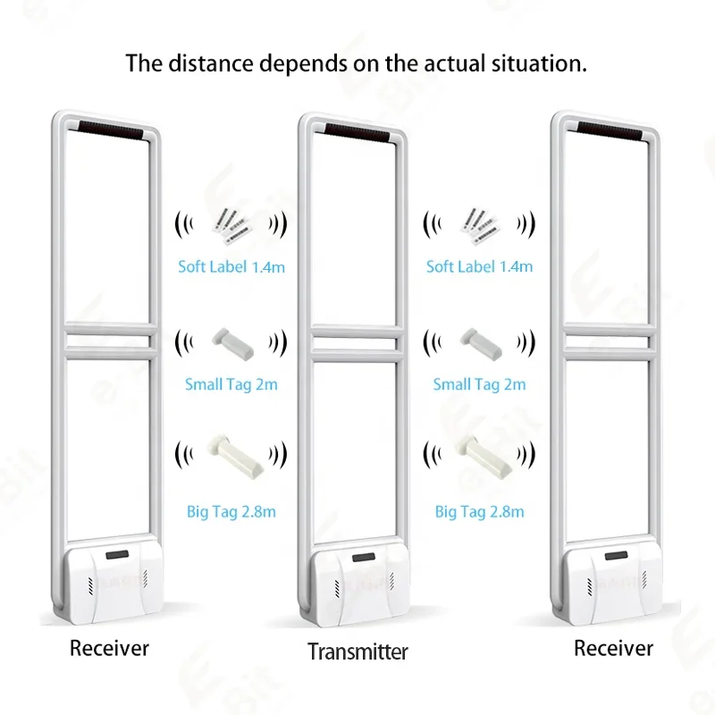 AM 58 KHz Retail Anti-Theft system EAS SYSTEM, Sound and Light Alarm, EAS detection Antenna With voice model