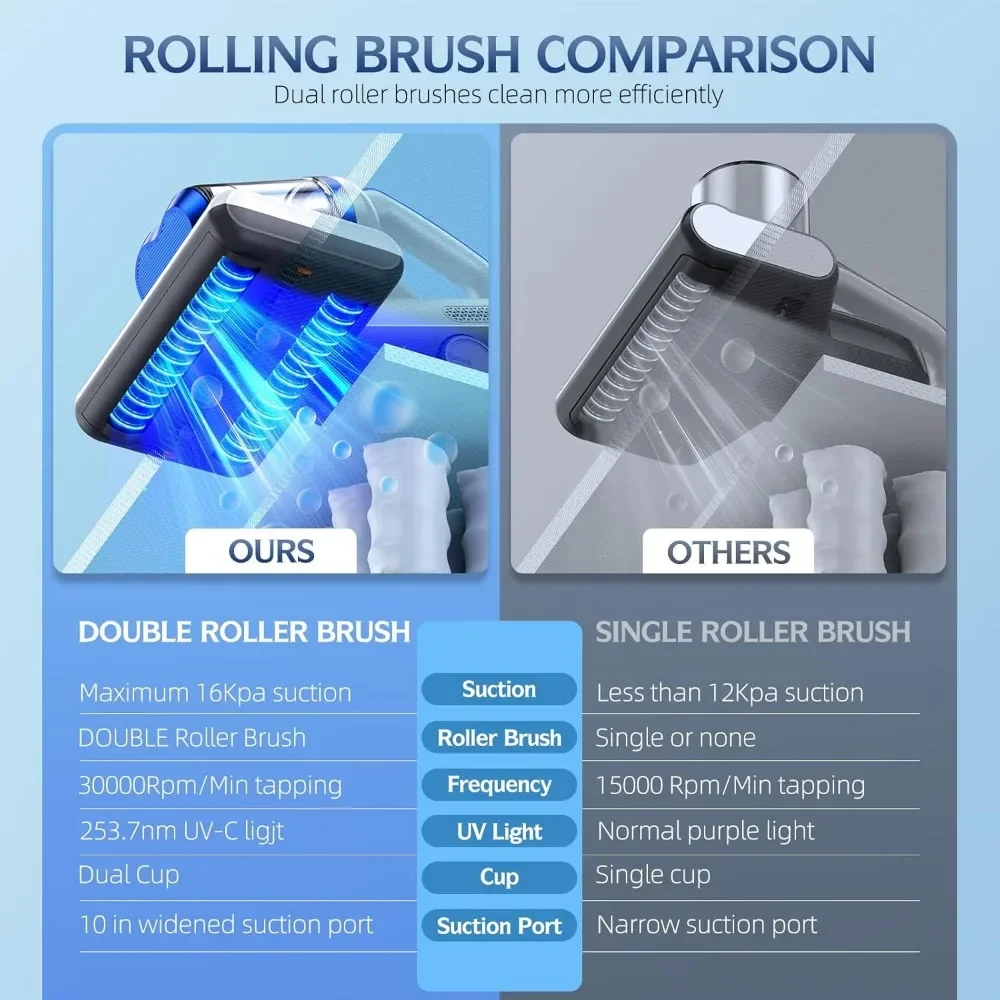 Mattress Vacuum Cleaner with 16Kpa Suction 253.7nm UV-C Light, & HEPA Filter & Heating & Ultrasonic Tech