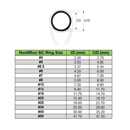 SIC Ring mit KT KL Guide Angelrutenführungen mit SIC Ring Rod Building Repair DIY Guides NooNRoo – Detail 2