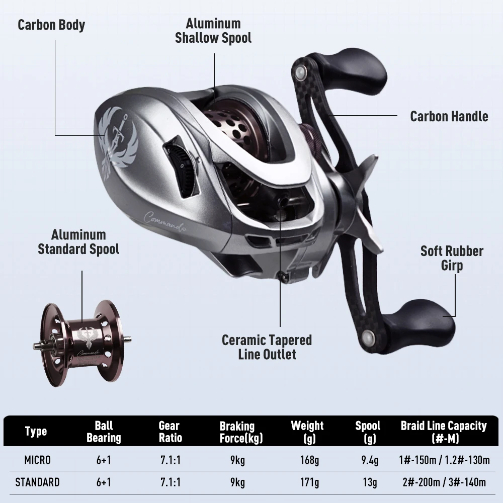 LEYDUN BFS Baitcasting Fishing Reels 7.1:1 Saltwater Bait Casting Reel 9kg Max Power Two Spool 168g Carbon Fiber Fishing Gear