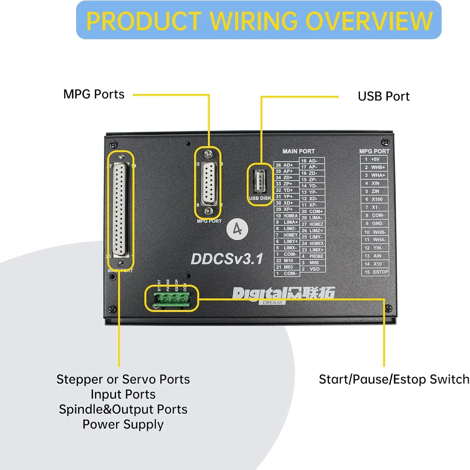 Imagem -05 - Eixos Eixos Ddcs V3.1 Cnc Kit Controlador de Movimento Offline Plc 500khz G-code 3