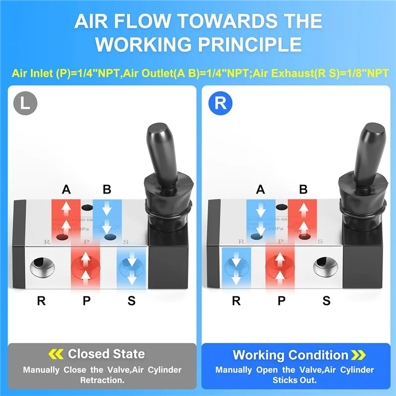 

PHFU-3X 1/4Inch NPT 5 Way 3 Position Air Hand Lever Operated Valve Pneumatic Solenoid Valve Manual Control Push-Pull 4H210-08