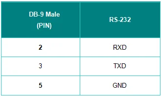 Serial Port to Single-Mode Fiber Optic Data Converter(ATC-277SM)
