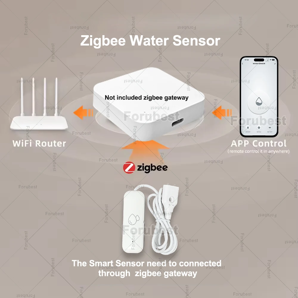 Tuya ZigBee 3.0 Water Sensor Leakage Alarm Flood Leak Detector APP Remote Control Smart Home Security Automation Support Z2MQTT