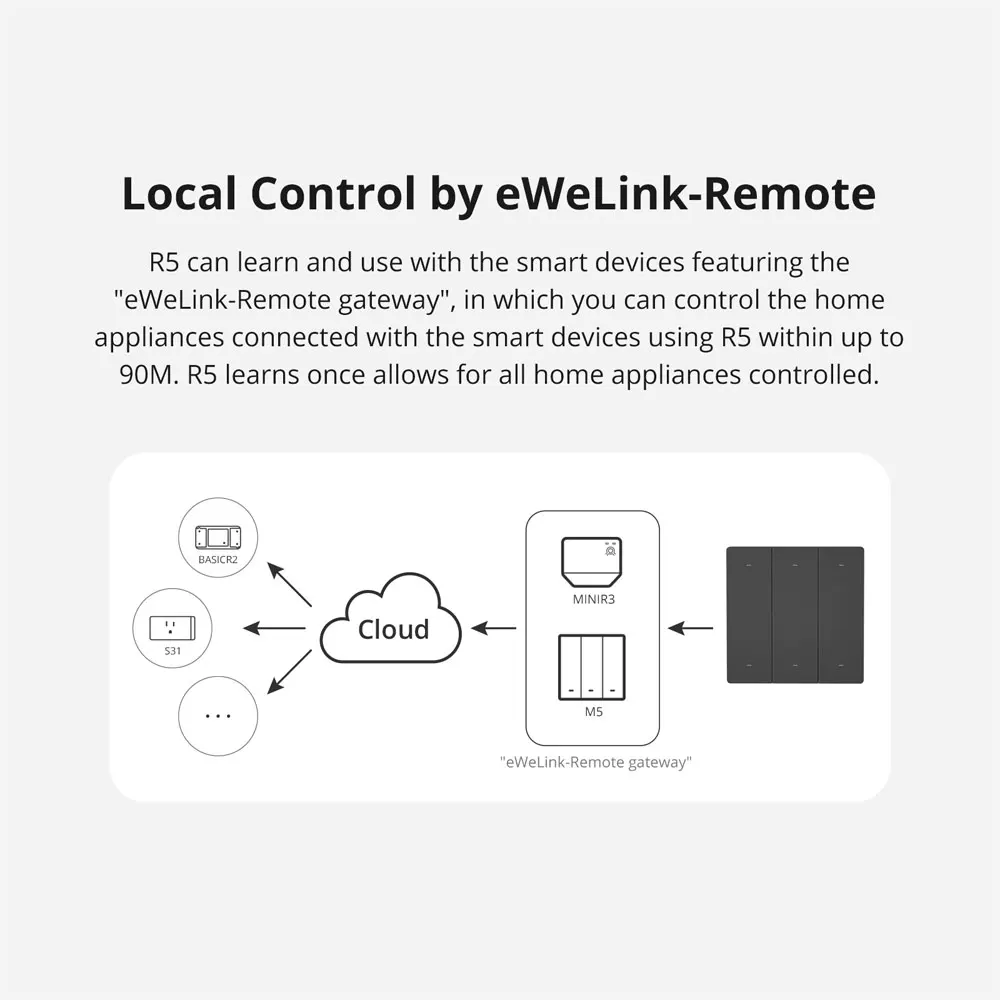 SONOFF SwitchMan R5 Scene Controller con batteria 6-Key Free-cablaggio eWelink-telecomando funziona SONOFF M5/MINI R4 Smart Home