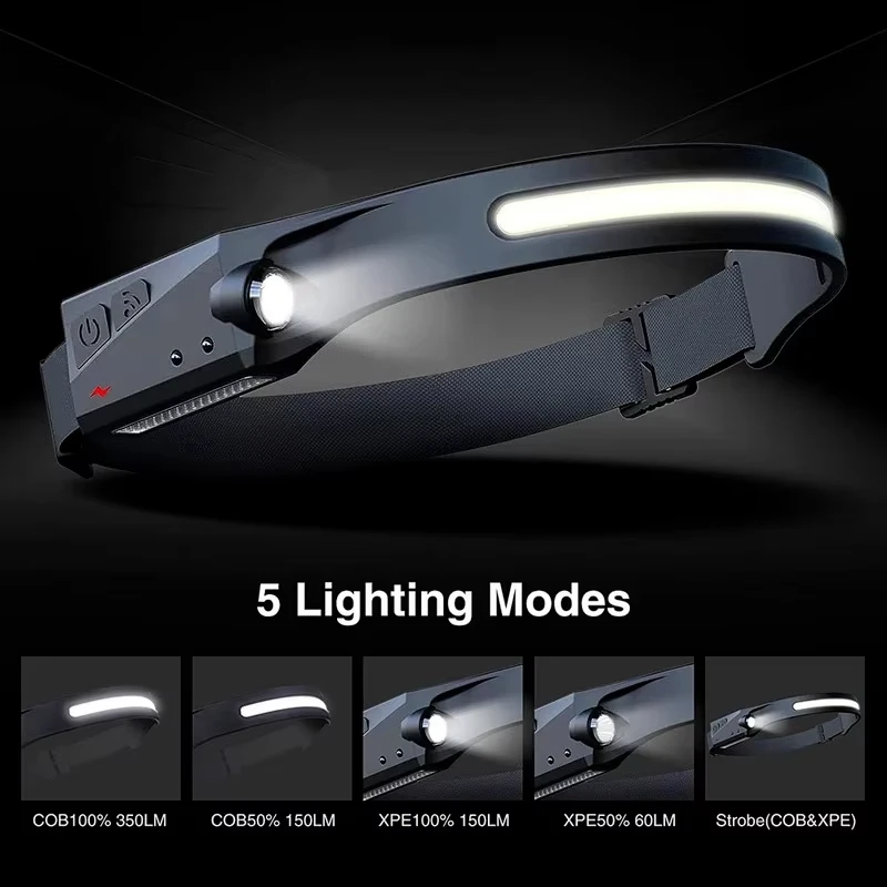 Built‑in Battery COB LED Head‑Mounted Work Light USB Rechargeable Sensor Headlamp 5 Lighting Modes Camping Flashlight