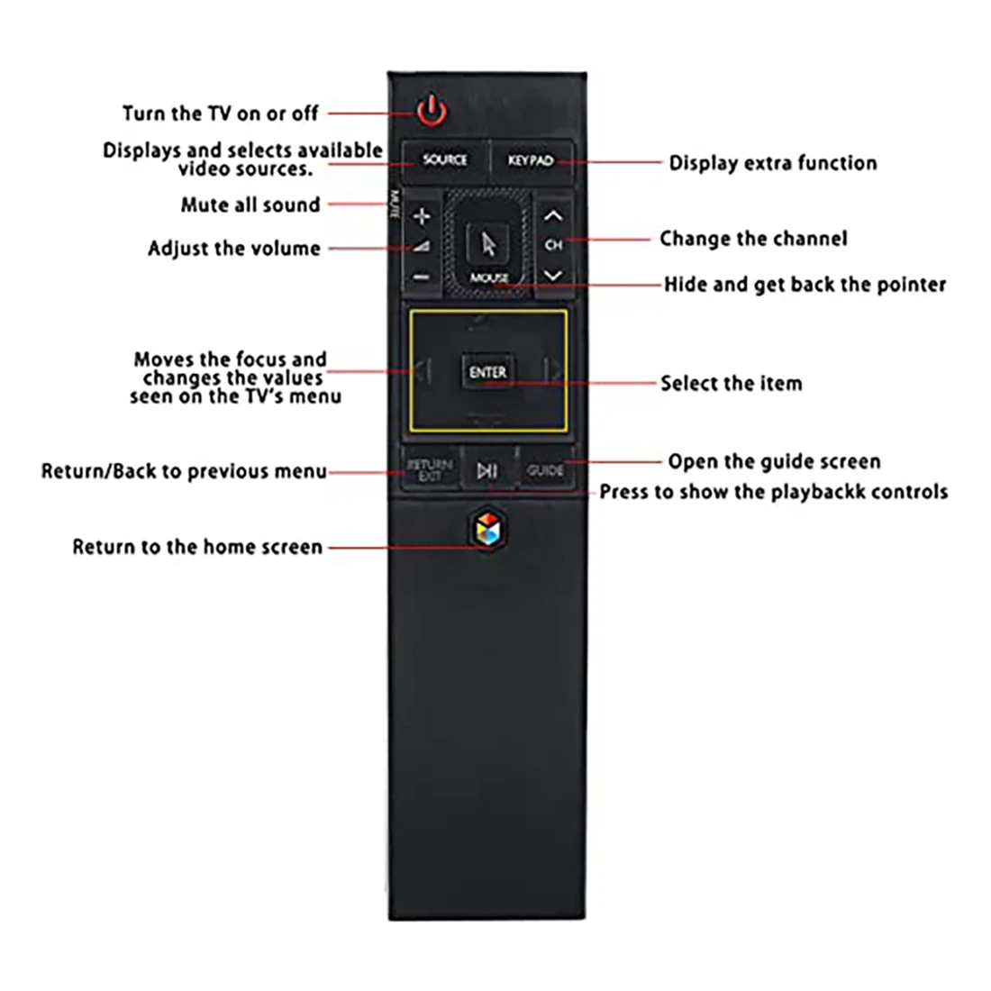 サムスンテレビのリモコンの交換,BN59-01220D, BN59-01220D, BN59-01221B, BN59-01220A, BN59-0122121J, BN59-01220E