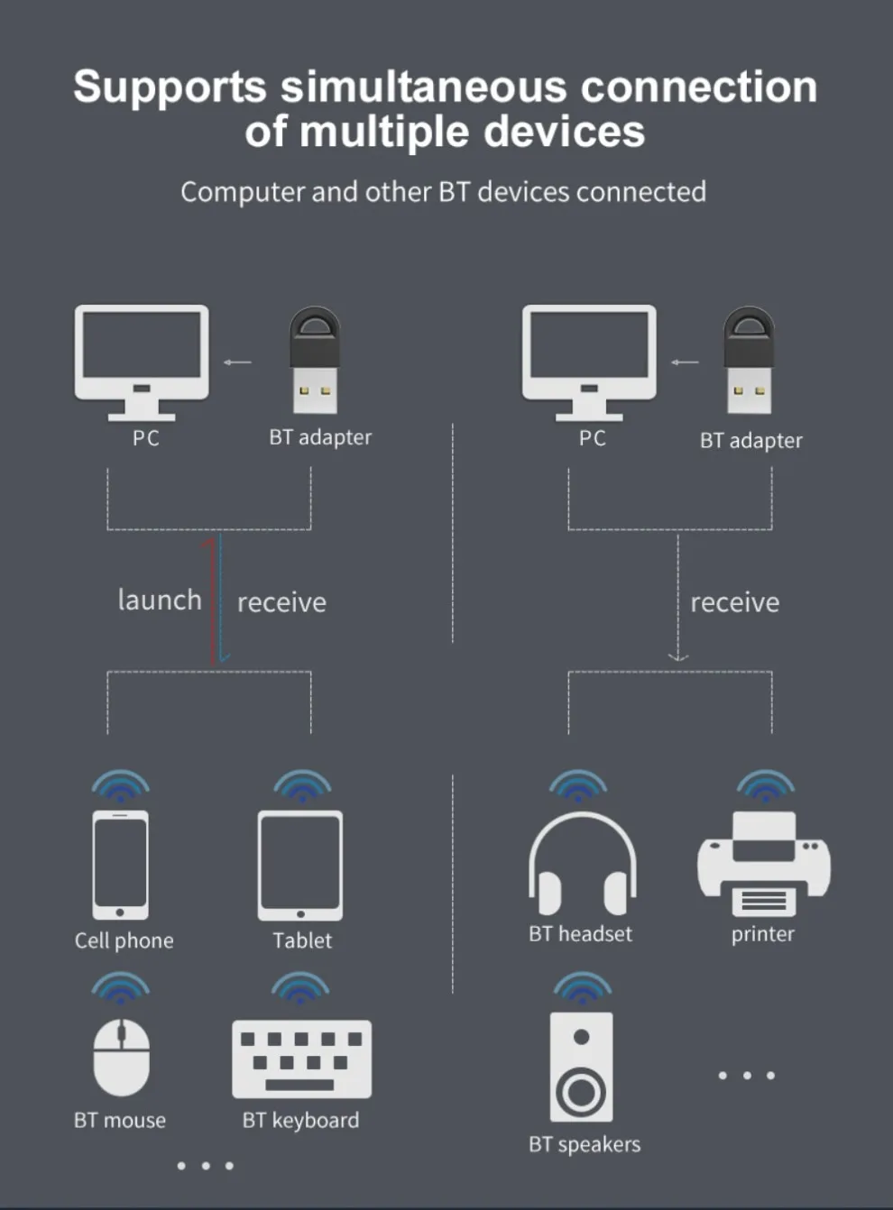 USB Bluetooth Adapter Dongle Bluetooth 5.1 Transmitter Receiver for PC Laptop Wireless Speaker Audio Receiver USB Transmitter