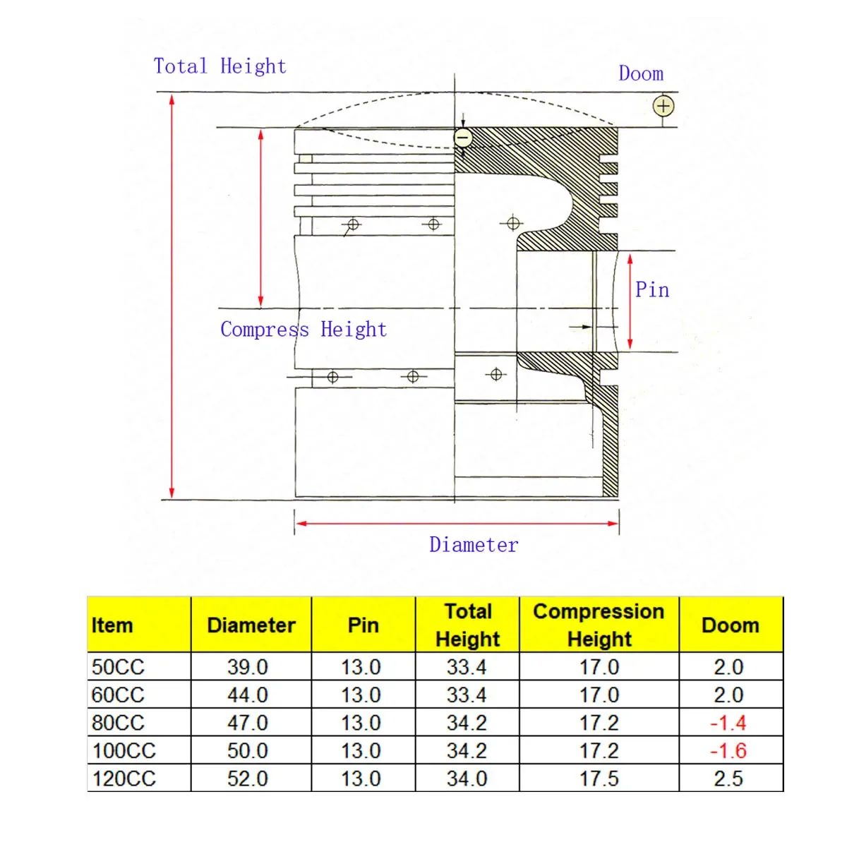 GY6 50CC 60CC 80CC 100CC 120CC 39MM 44MM 47MM 50MM 52MM Cylinder Piston Ring Gasket Kit Taotao Keeway Scooter Parts