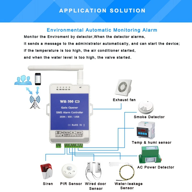 4G GSM WH-300-AU Gate Door Opener Relay Switch Remote Controller Supports Remote Wireless Alarm With APP Control