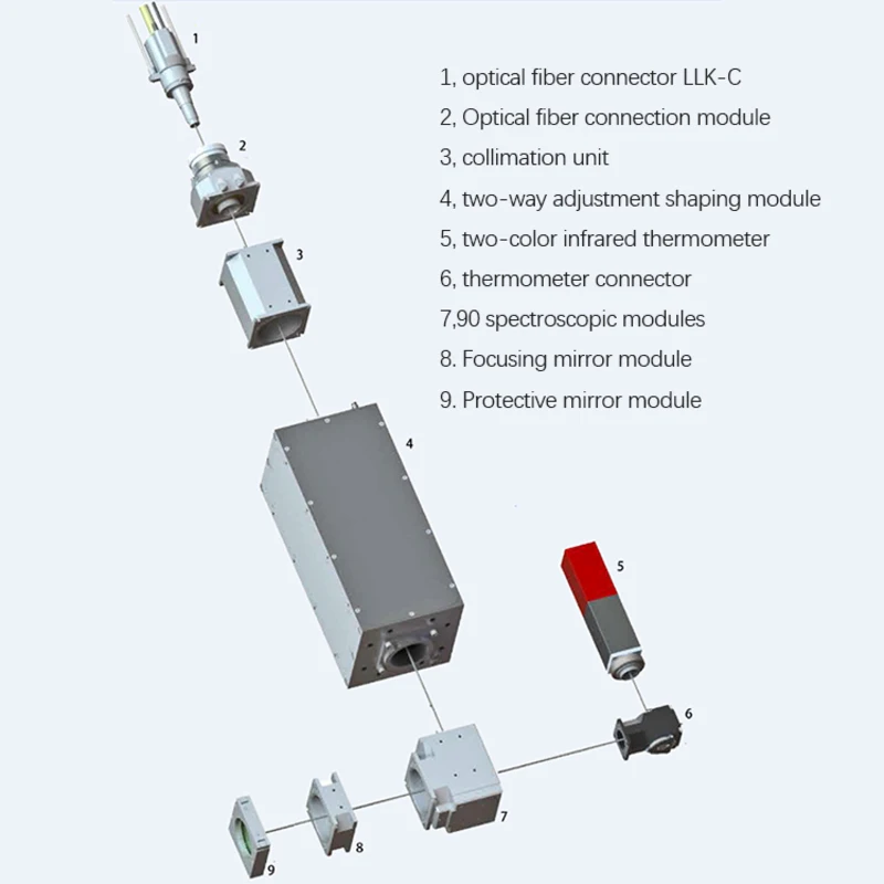 Professional Factory-Made Quenching Heated Metal Melting And Hardening Machine For Laser Heat Treatment