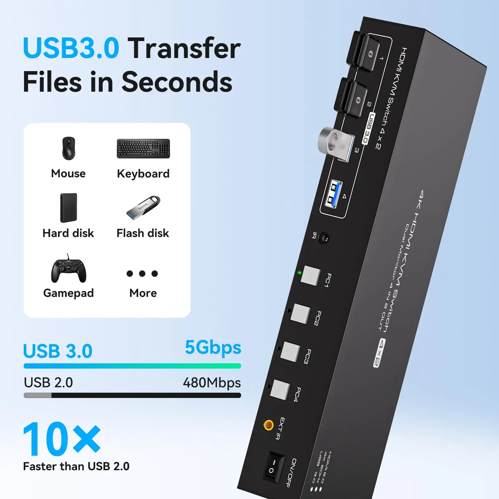 Switch KVM Dual Monitor HDMI, 4 Computadores, 2 Monitores, 4 PCs Share, 4 Dispositivos USB 3.0, 4K @ 60Hz, 4 Portas