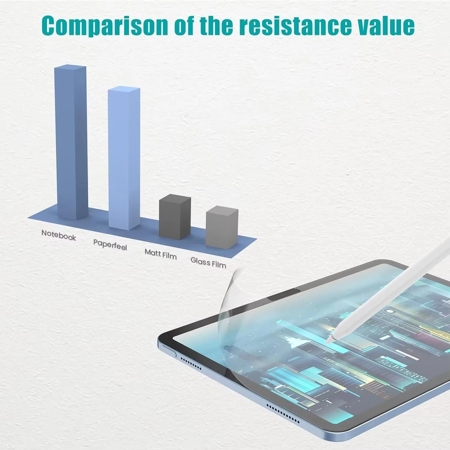 2PCS Paper Feel Like Screen Protector For iPad pro 11 13 M4 5 iPad 10 11th 12th Generation 10.9 12.9 Air 6th 7th 8th Accessories