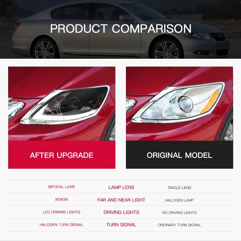 

Car Styling Headlights for Lexus GS350 Headlights 2004-2011 GS300 LED Headlight LED DRL Bi Xenon Lens High Low Beam Parkin
