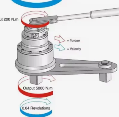 Torque: 2000 Newton-meters. Factory direct sale. Manual power wrench with socket.