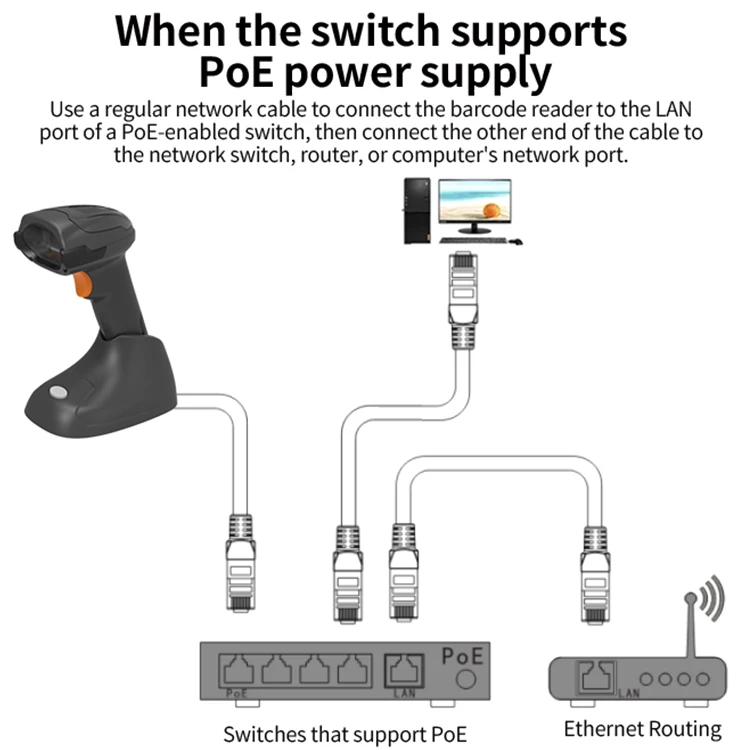 LONVILL POE Powered Wireless Network Port Wholesale Warehouse Handheld Industrial Barcode Scanner