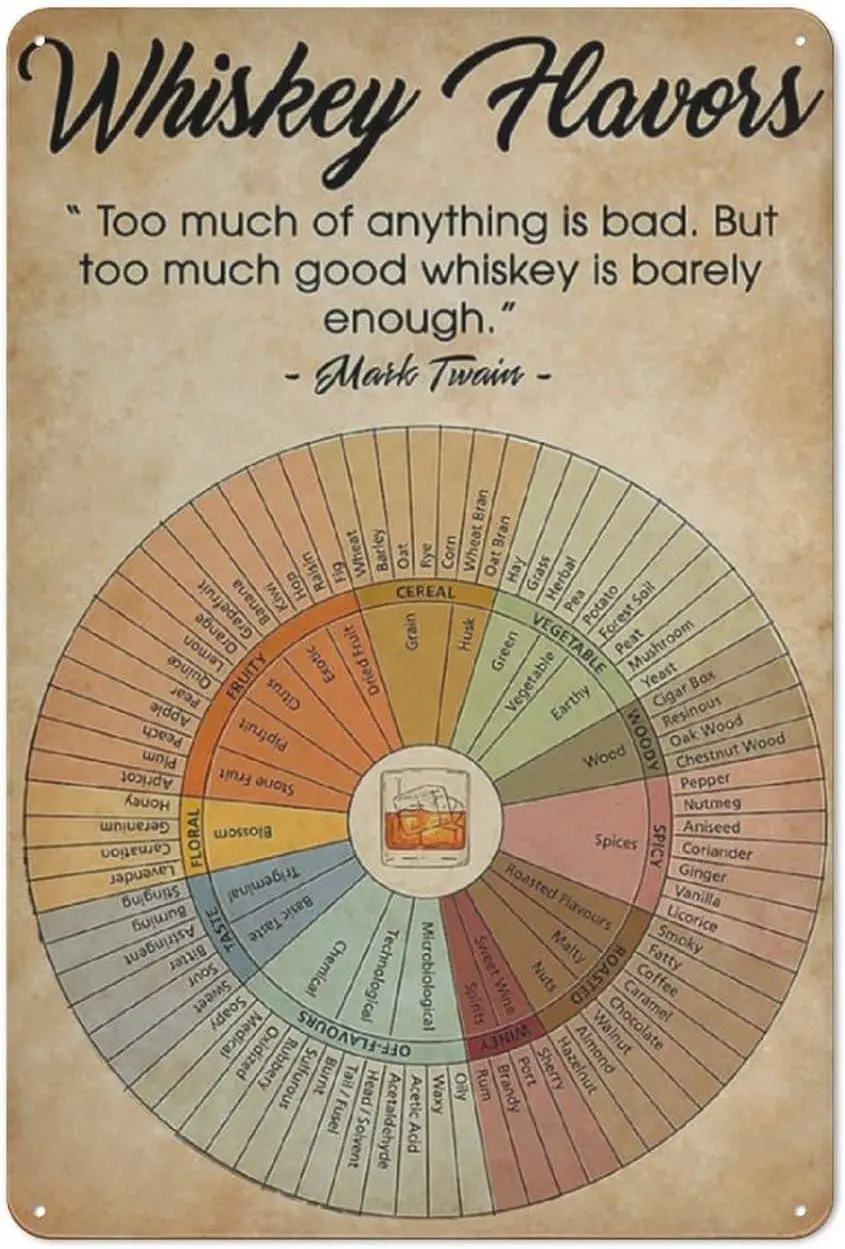 Panneau en métal rustique, Roue des saveurs de whisky, Cadeau pour les amateurs de whisky, Roue de dégustation de whisky, Connaissance du whisky, Poste pour les amateurs de whisky